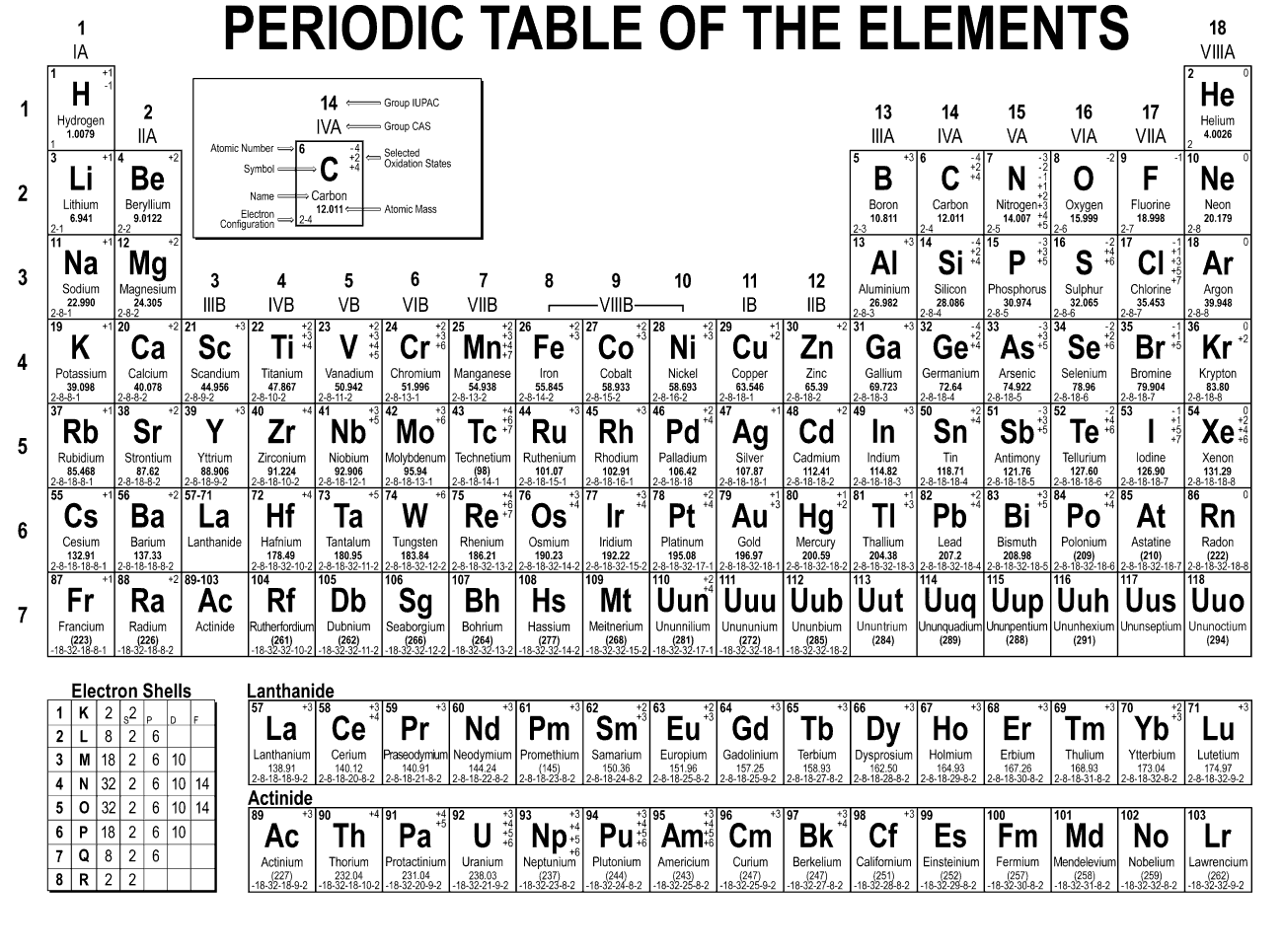 periodiek systeem